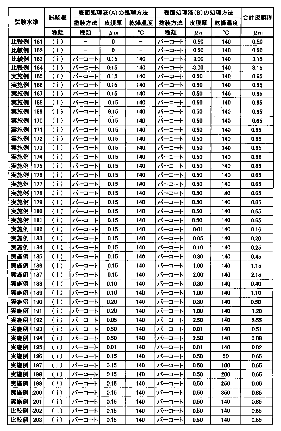 Figure JPOXMLDOC01-appb-T000016