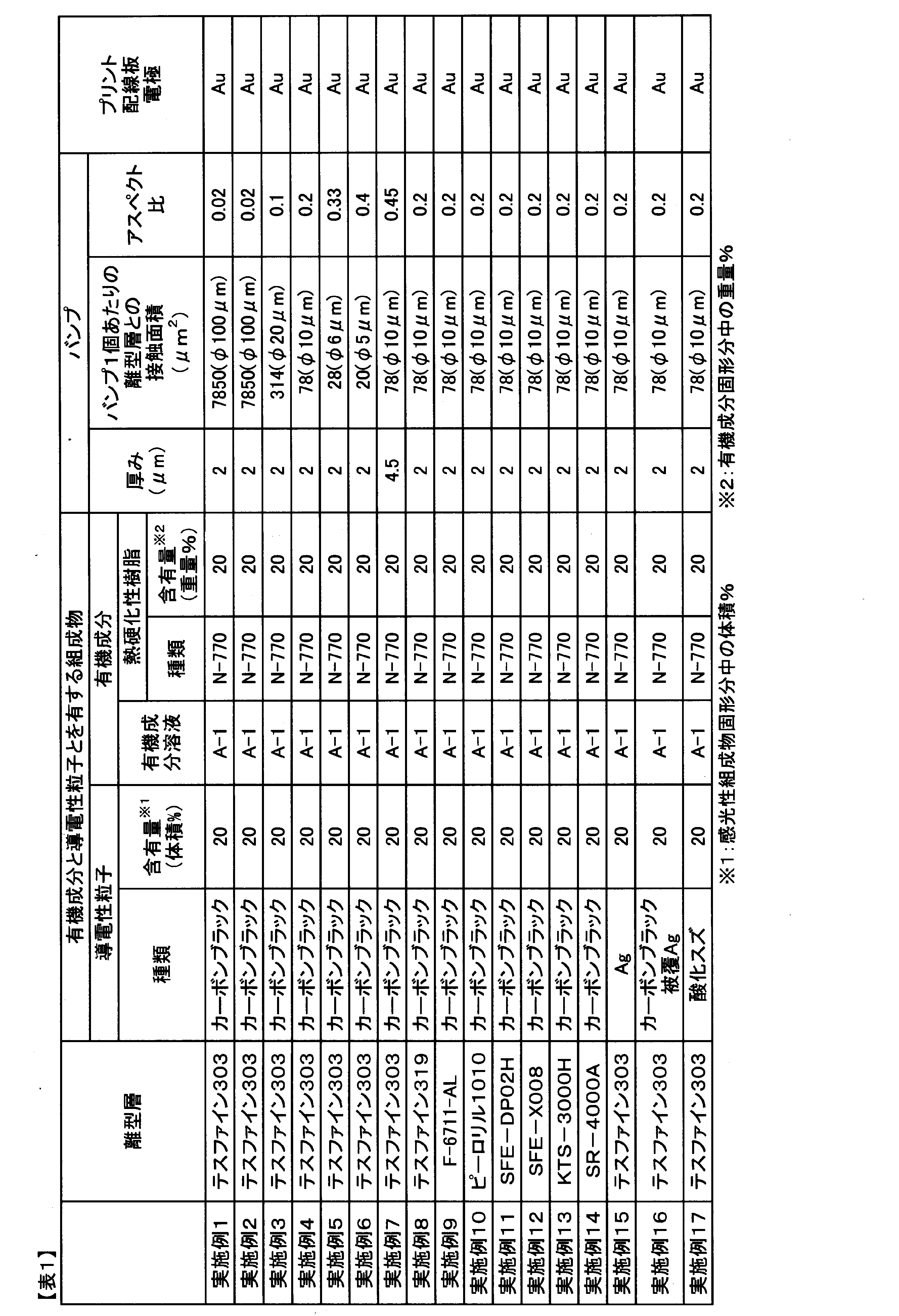 Figure JPOXMLDOC01-appb-T000002