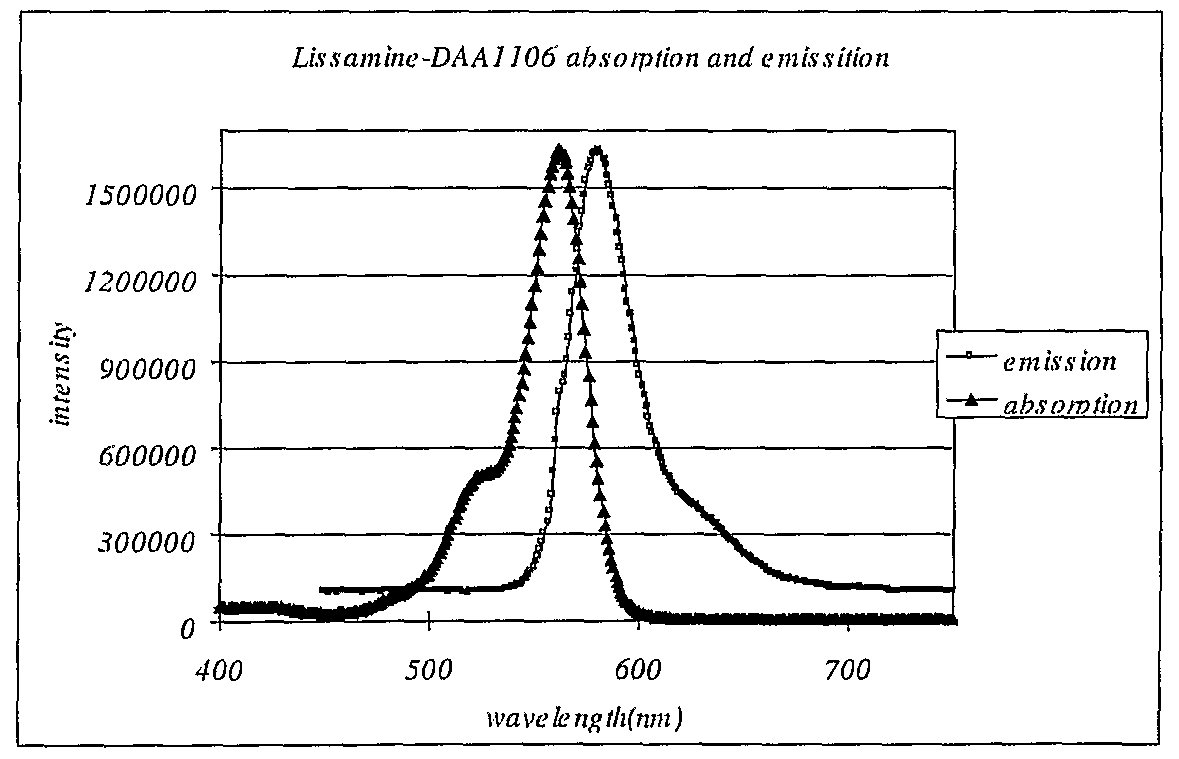 Figure imgf000032_0002
