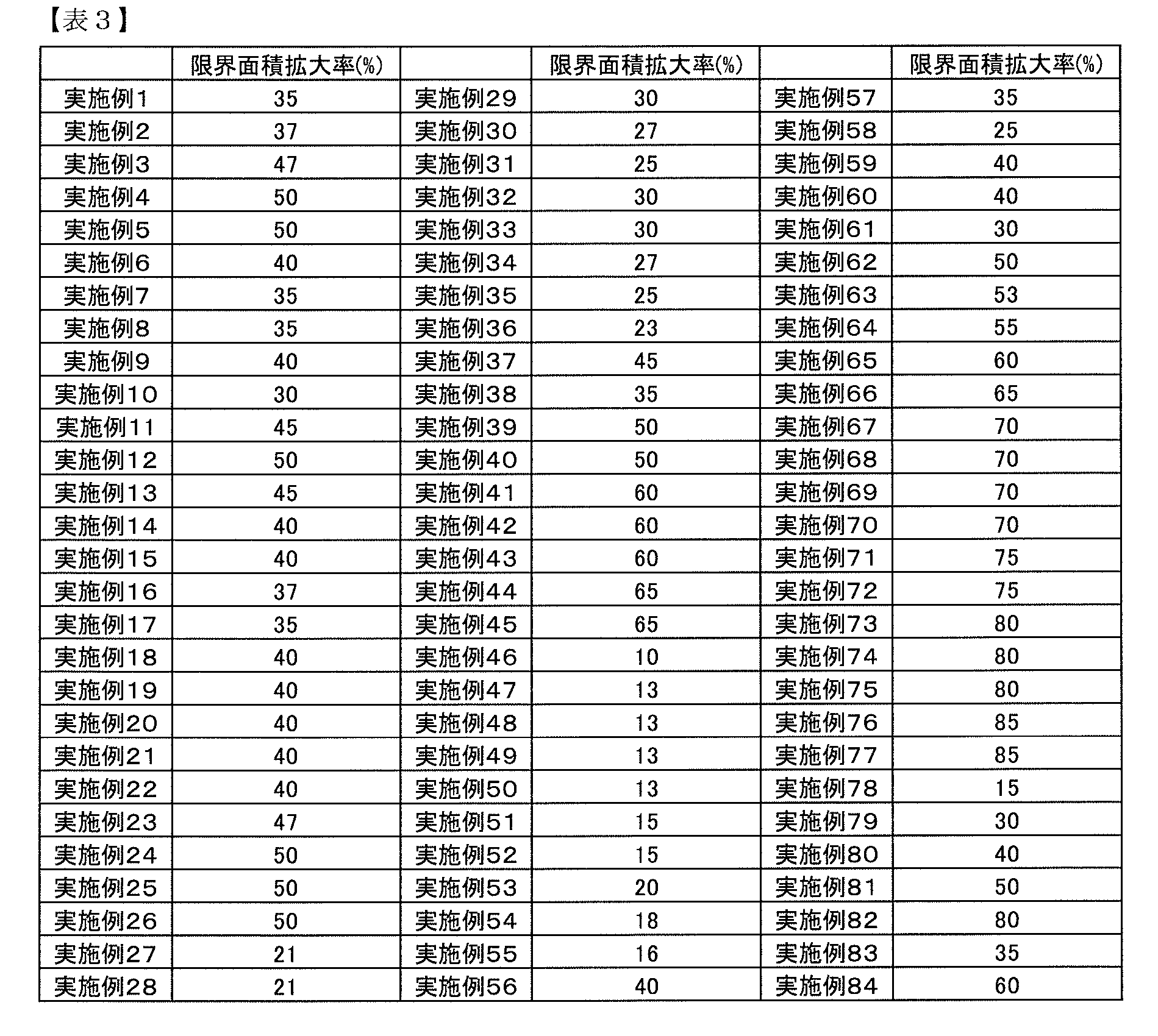 Figure JPOXMLDOC01-appb-T000003