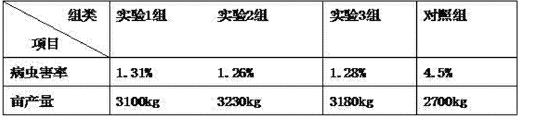 CN107231907A - 生姜的种植方法- Google Patents CN107231907A - 生姜的种植方法- Google Patents