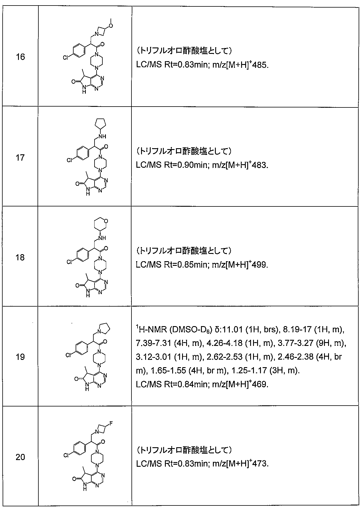Figure JPOXMLDOC01-appb-I000020