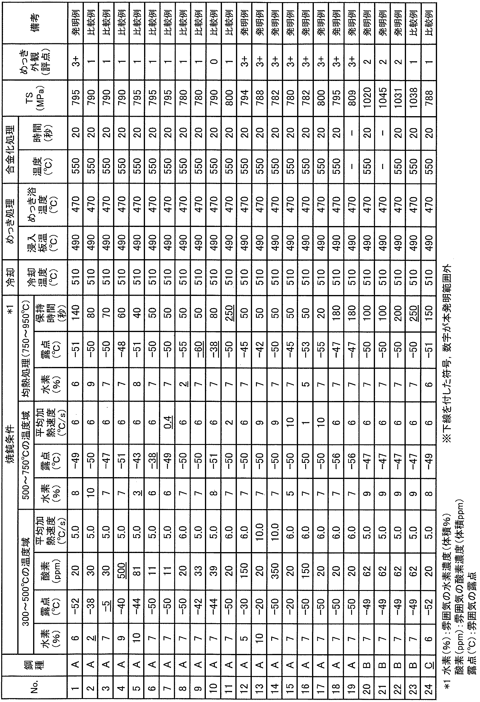 Figure JPOXMLDOC01-appb-T000002