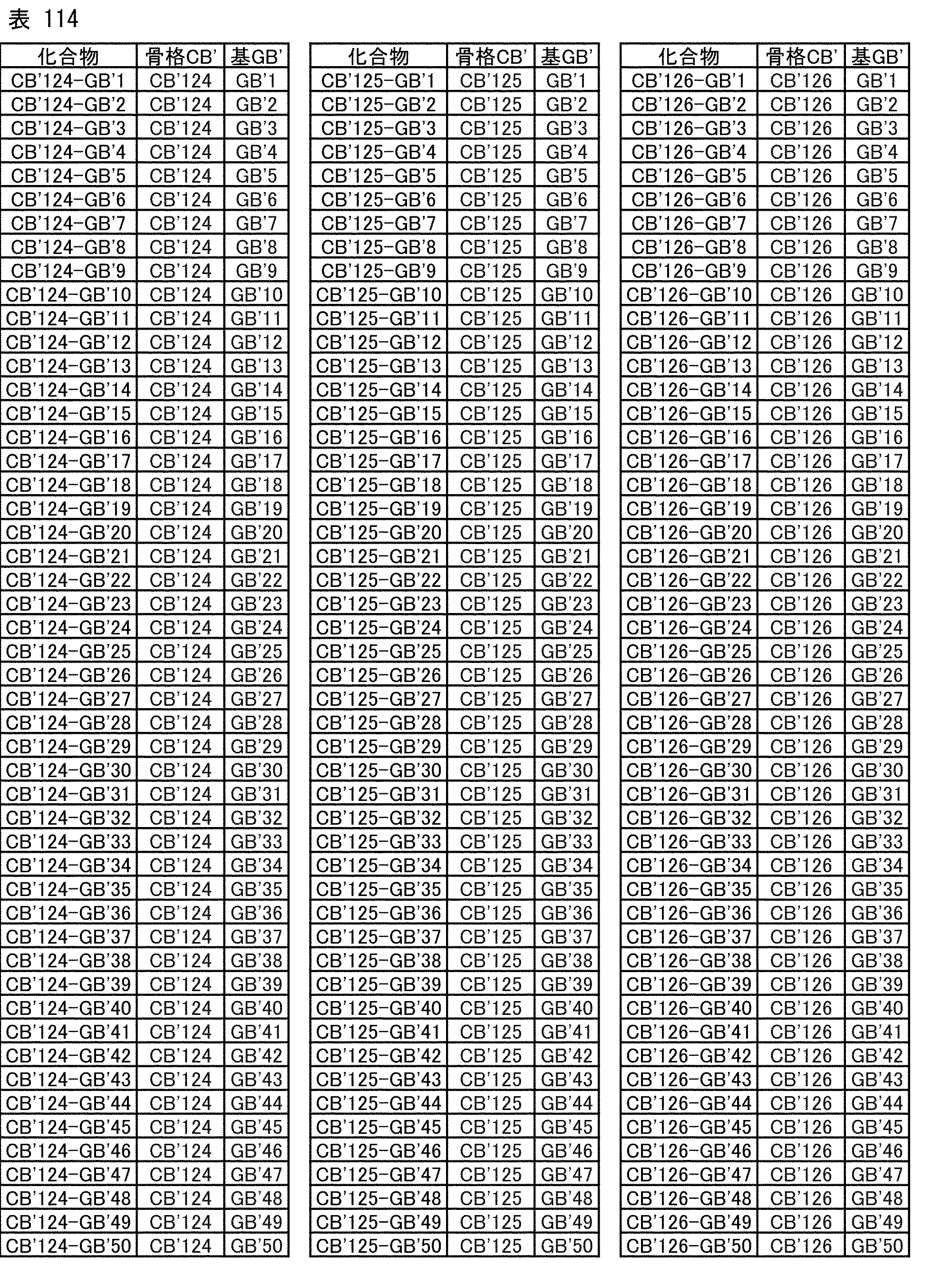 Figure JPOXMLDOC01-appb-T000206