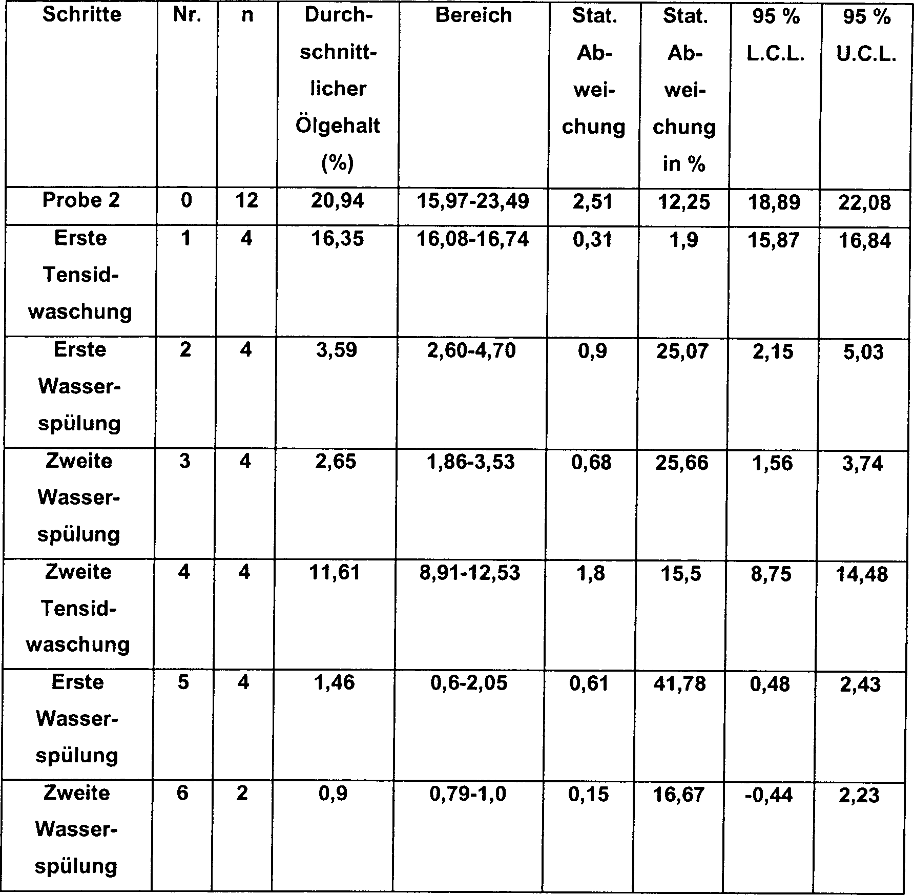 De60021714t2 Methode Fur Die Extraktion Von Ol Durch