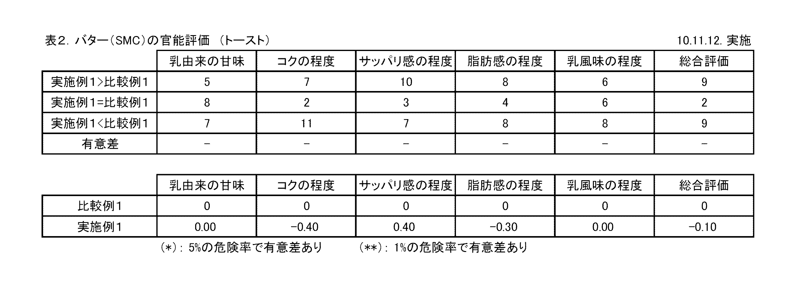 Figure JPOXMLDOC01-appb-T000002