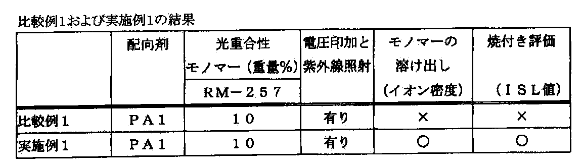 Figure JPOXMLDOC01-appb-T000130