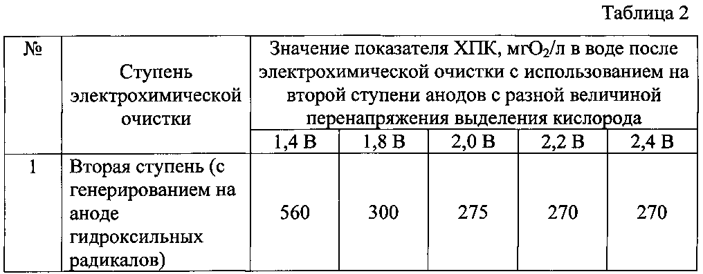 Figure 00000002
