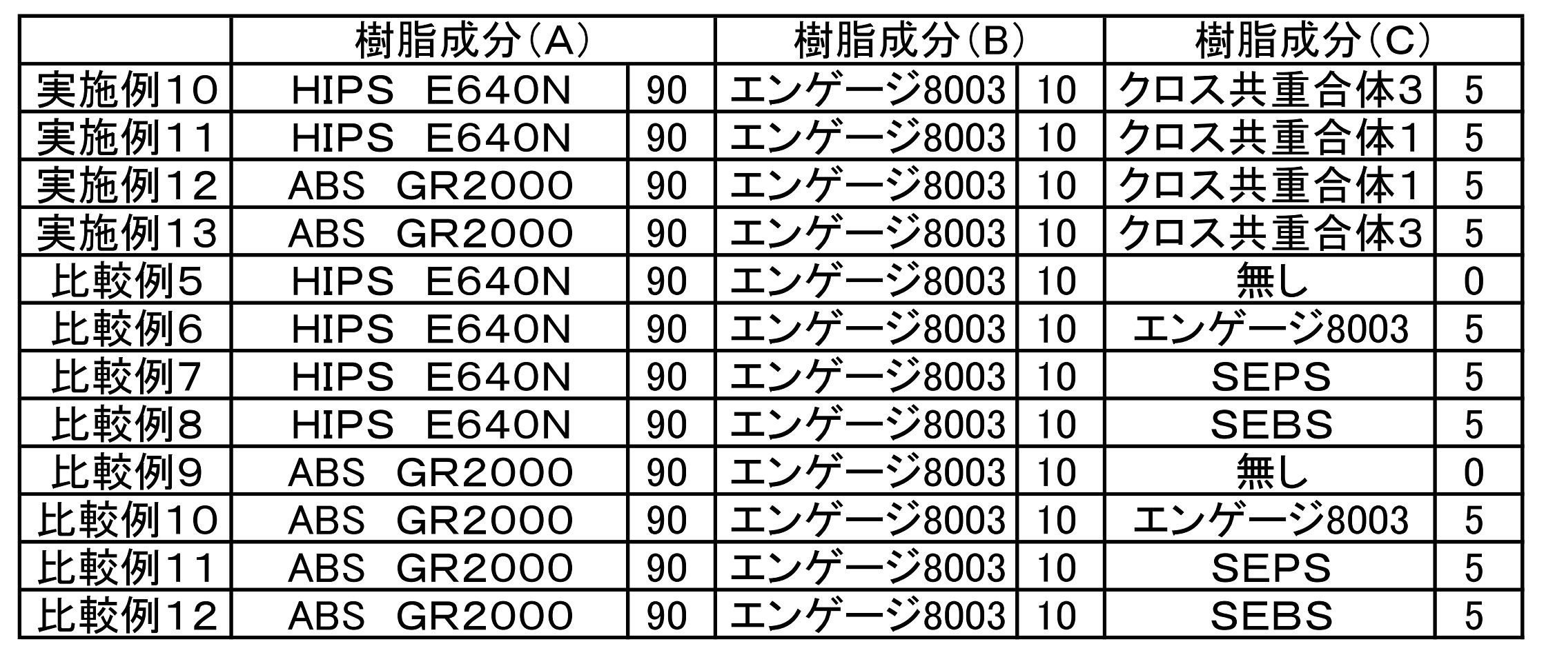 Figure JPOXMLDOC01-appb-T000003
