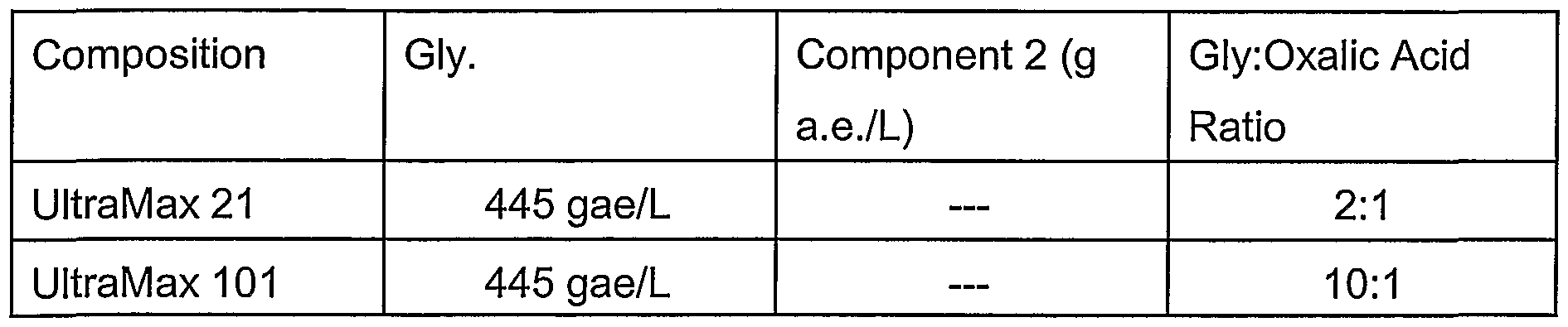 Wo2005087007a1 Herbicidal Compositions Containing N Figure Imgf000043 0002