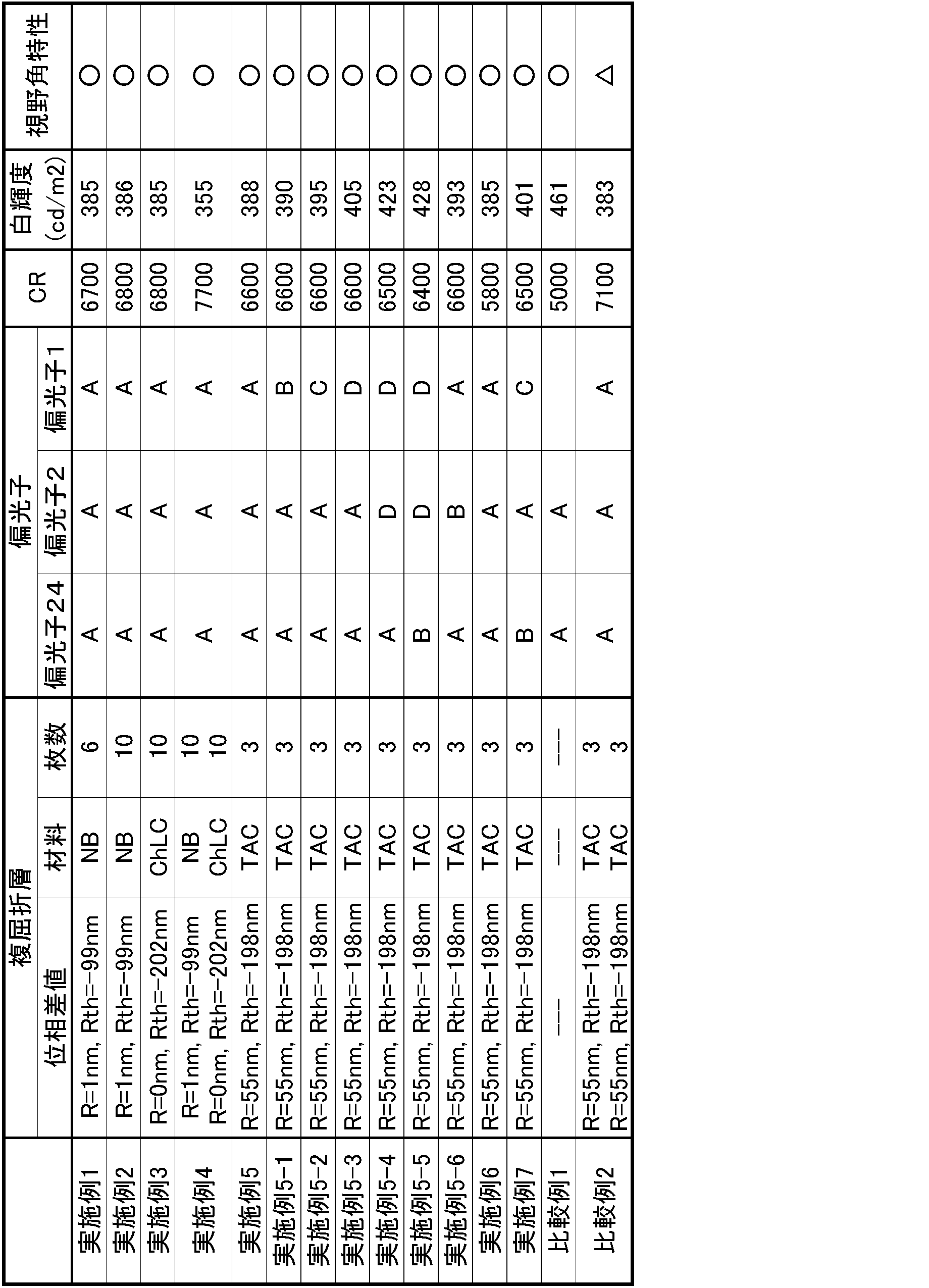 Figure JPOXMLDOC01-appb-T000003