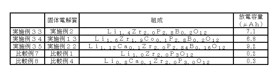 Figure JPOXMLDOC01-appb-T000004