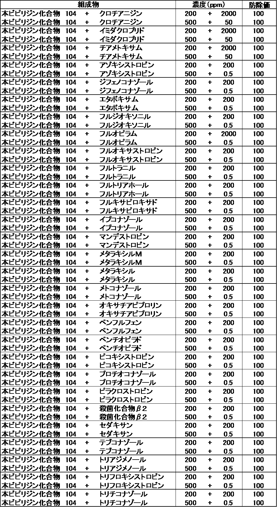 Figure JPOXMLDOC01-appb-T000197
