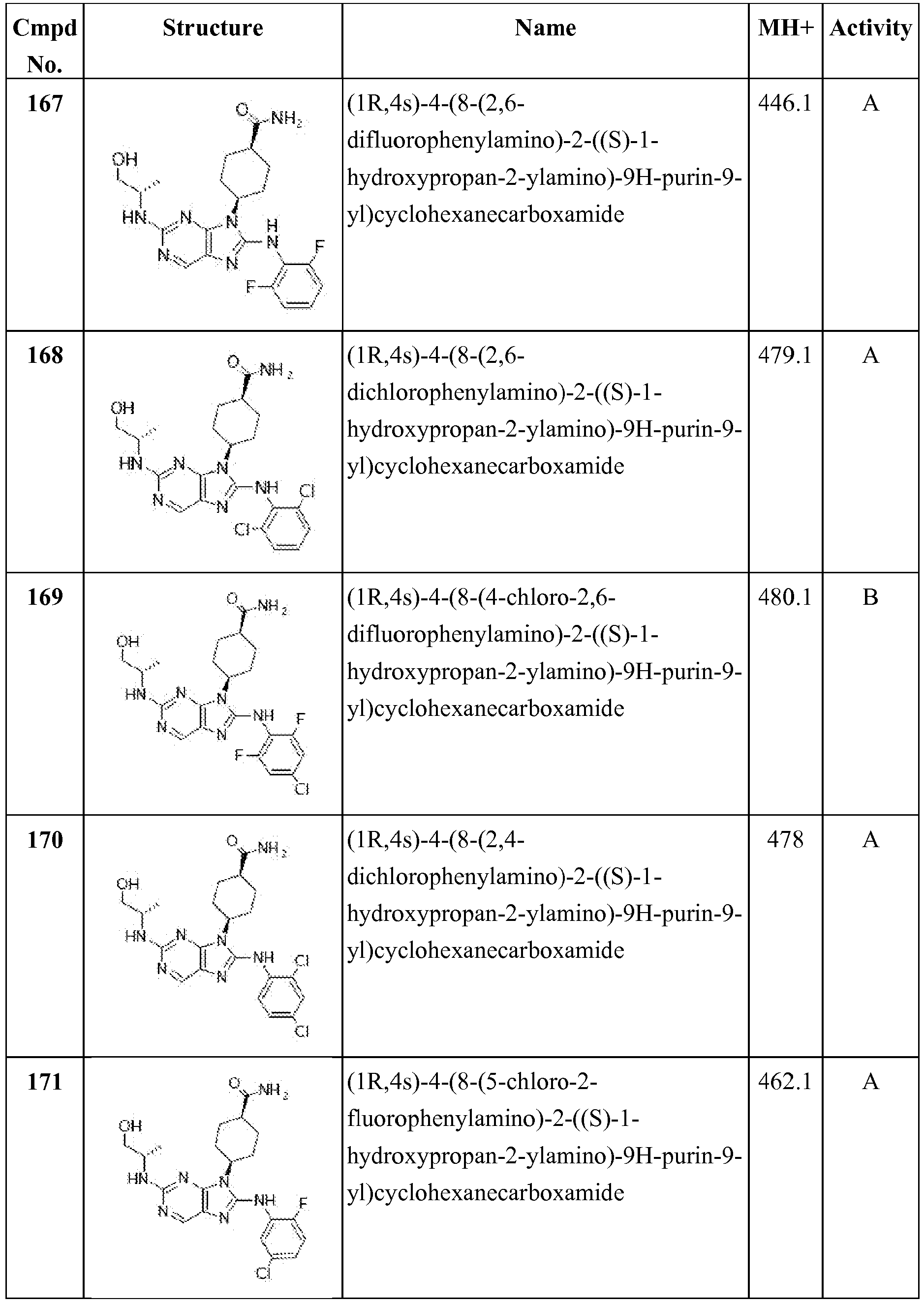 Figure imgb0143