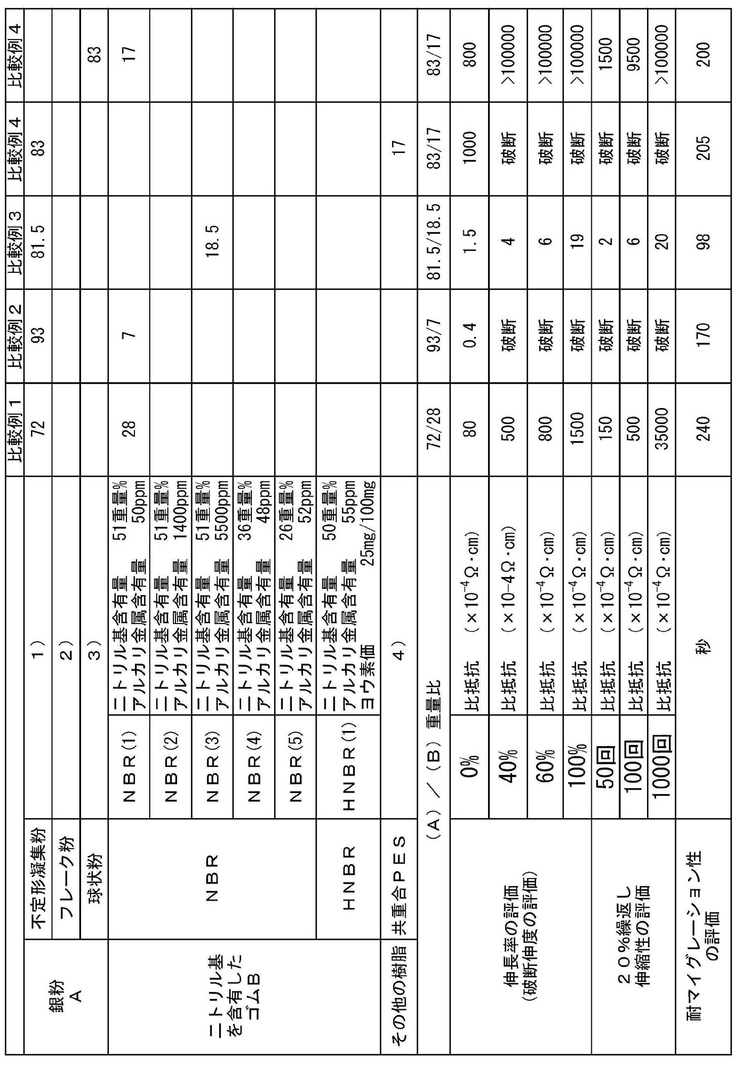 Figure JPOXMLDOC01-appb-T000003