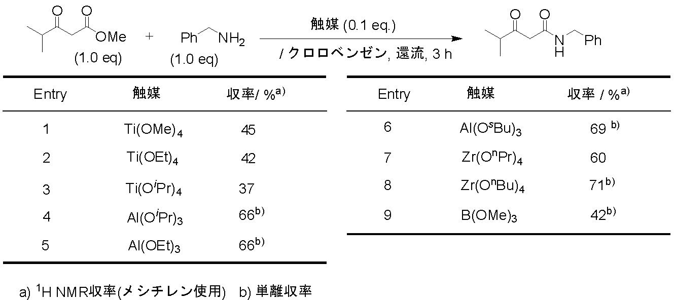 Figure JPOXMLDOC01-appb-T000011