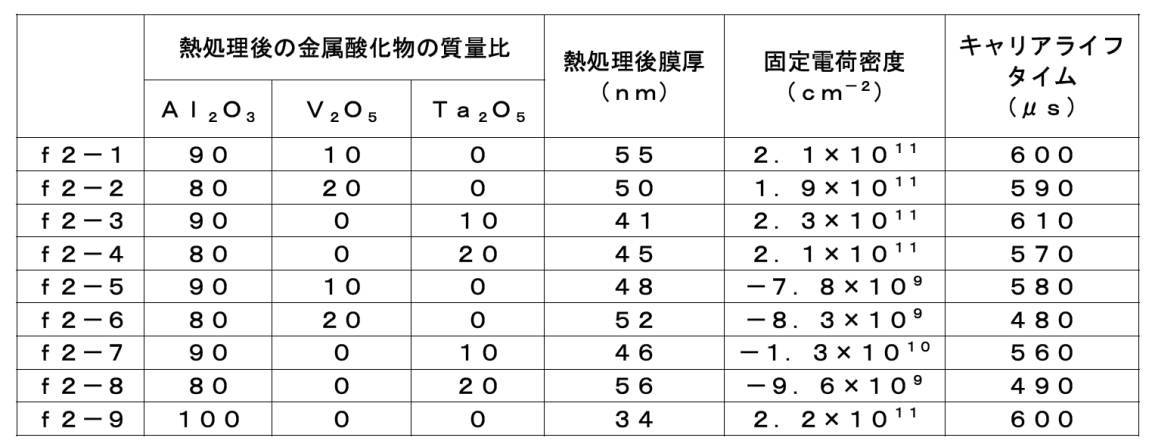 Figure JPOXMLDOC01-appb-T000015