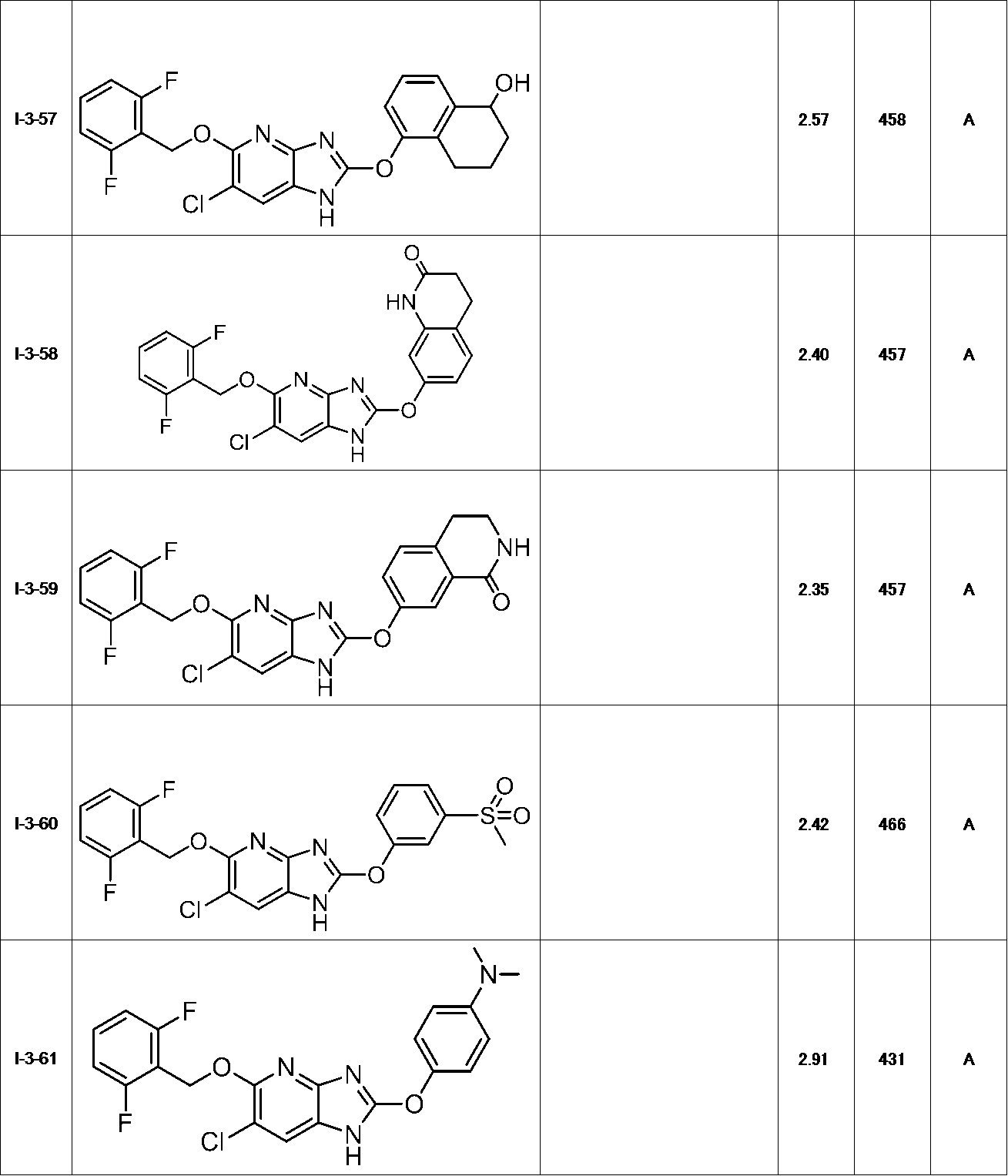 Figure JPOXMLDOC01-appb-T000088