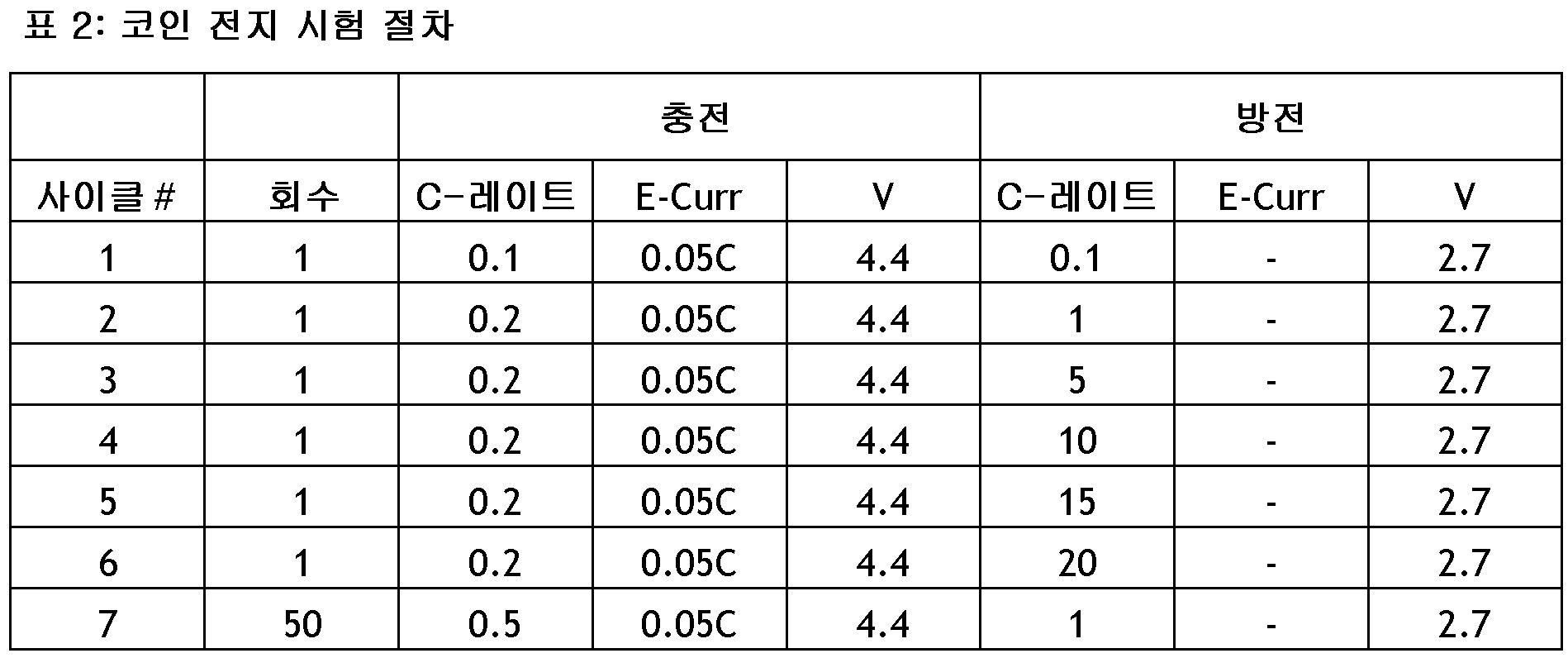 KR20170041264A - 개선된 전지 성능을 갖는 올리빈 조성물 - Google Patents