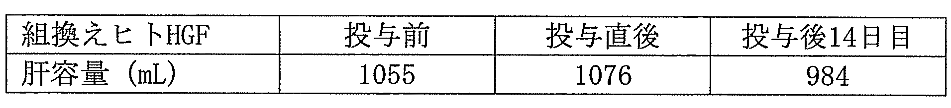 Figure JPOXMLDOC01-appb-T000003