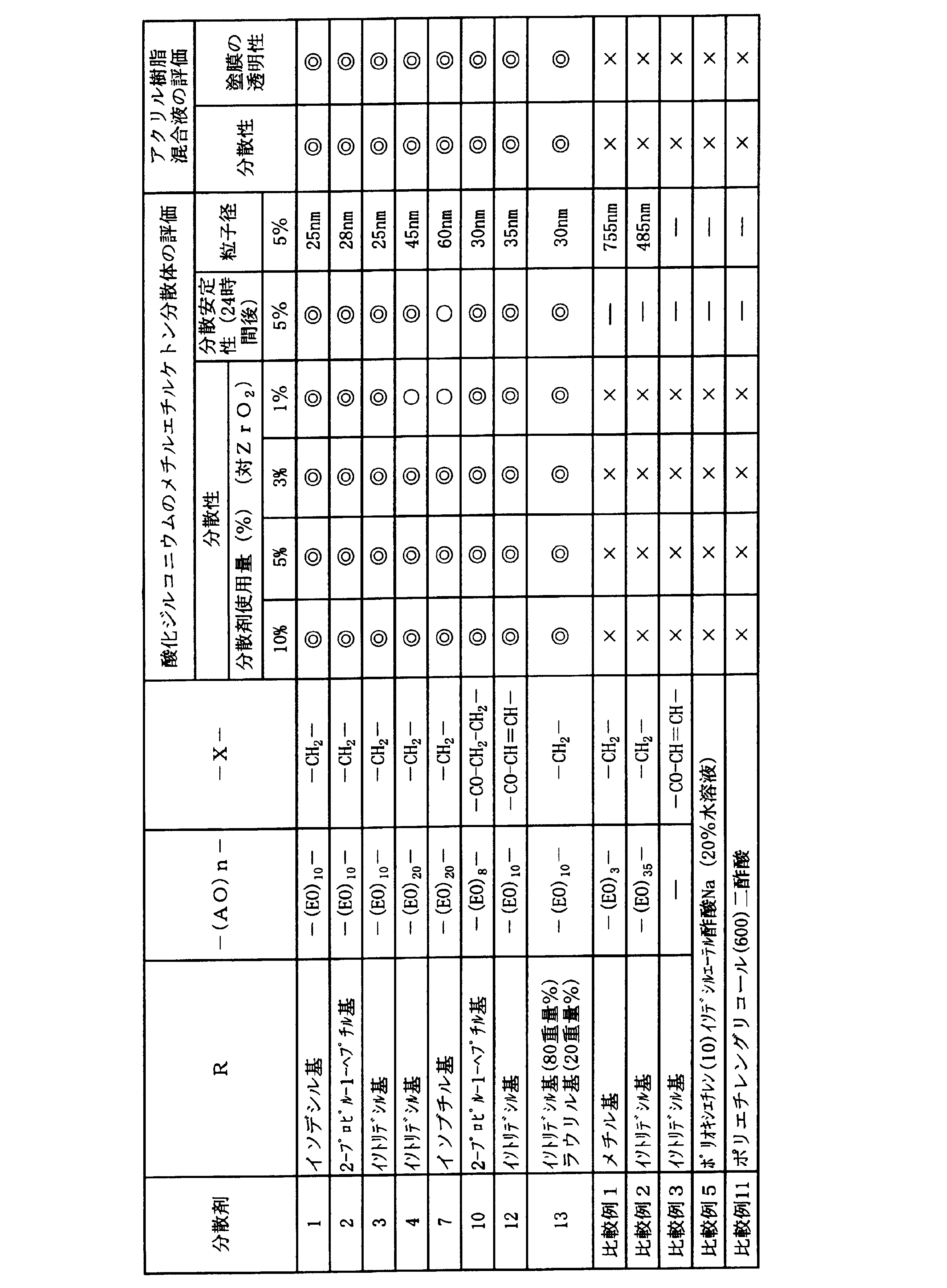 Figure JPOXMLDOC01-appb-T000010