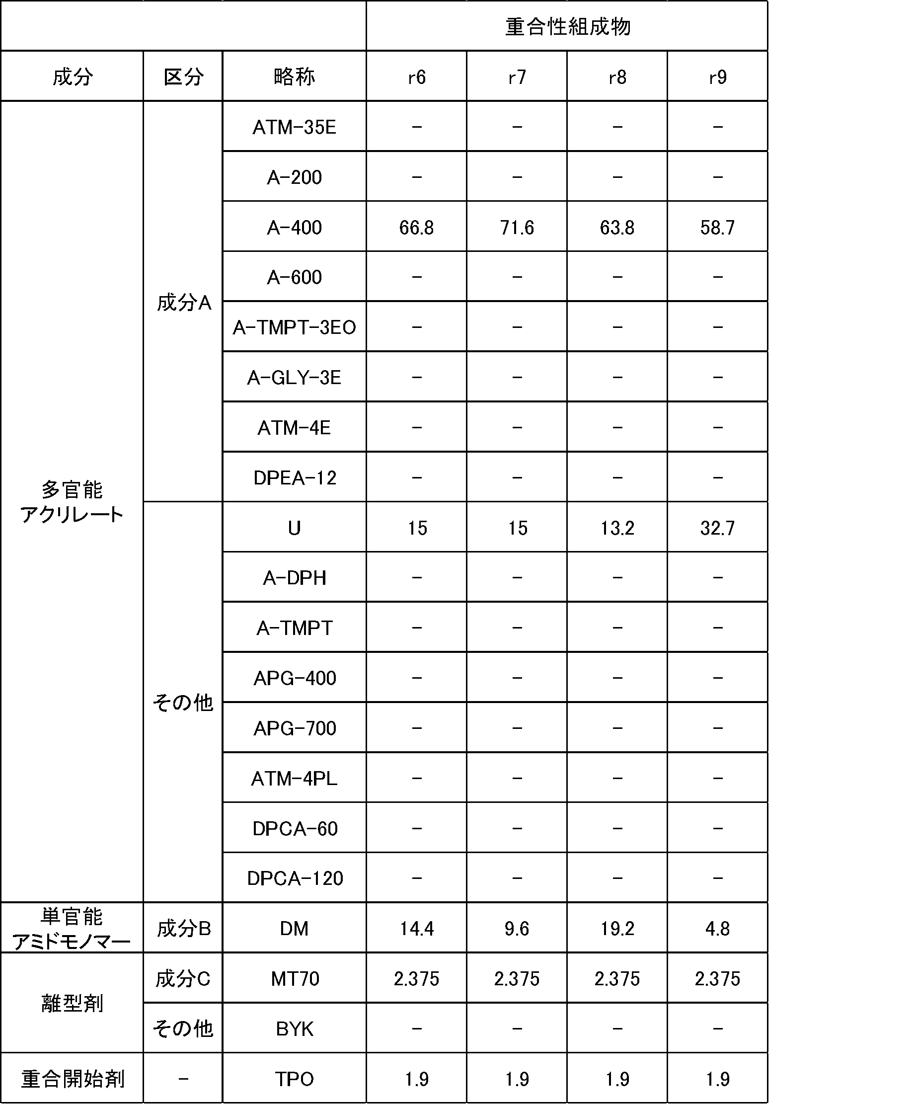 Figure JPOXMLDOC01-appb-T000007