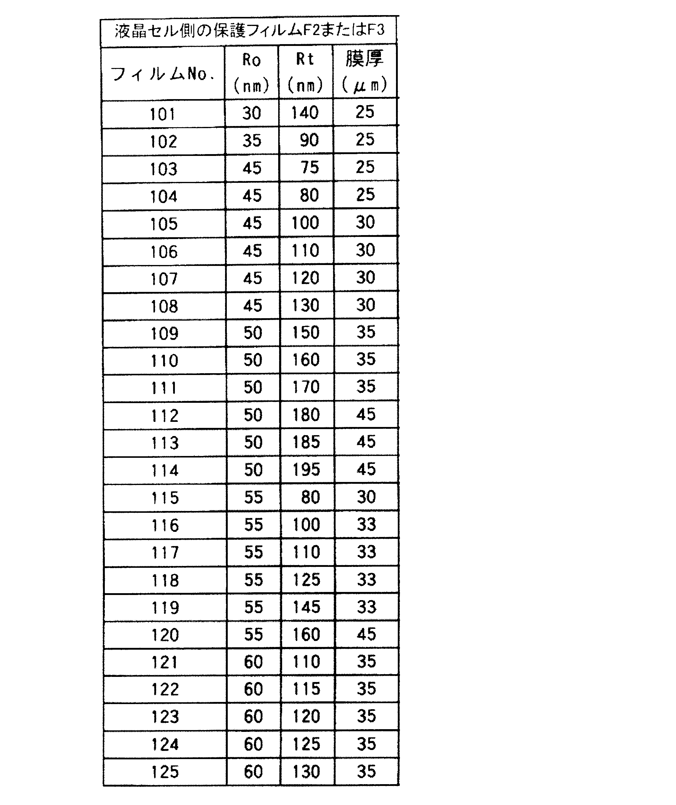 Figure JPOXMLDOC01-appb-T000003