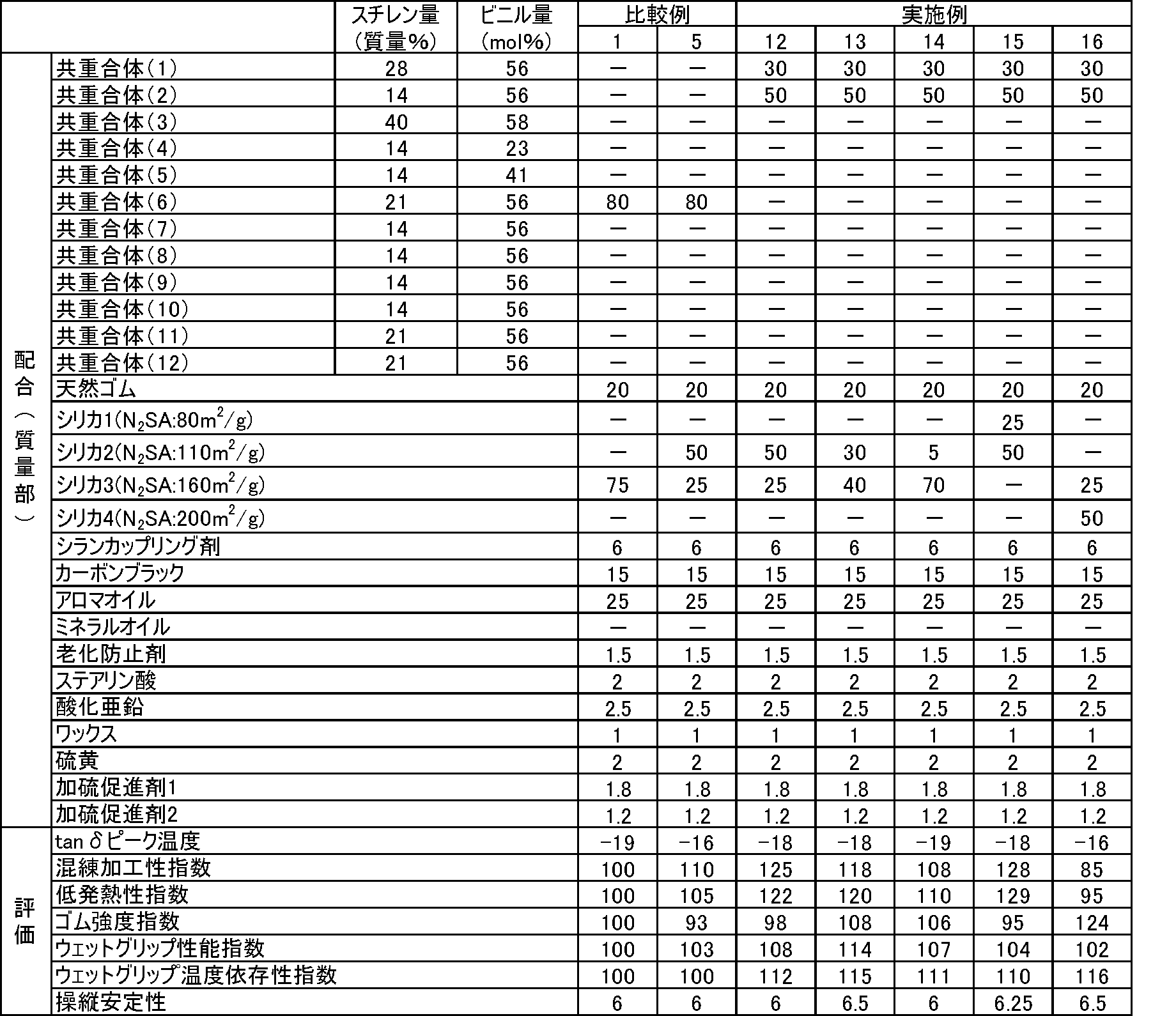 Figure JPOXMLDOC01-appb-T000021