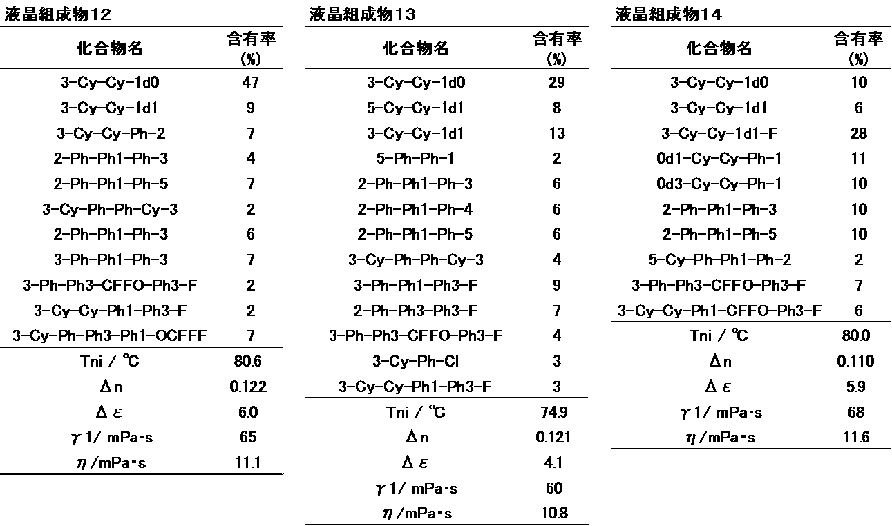 Figure JPOXMLDOC01-appb-T000047