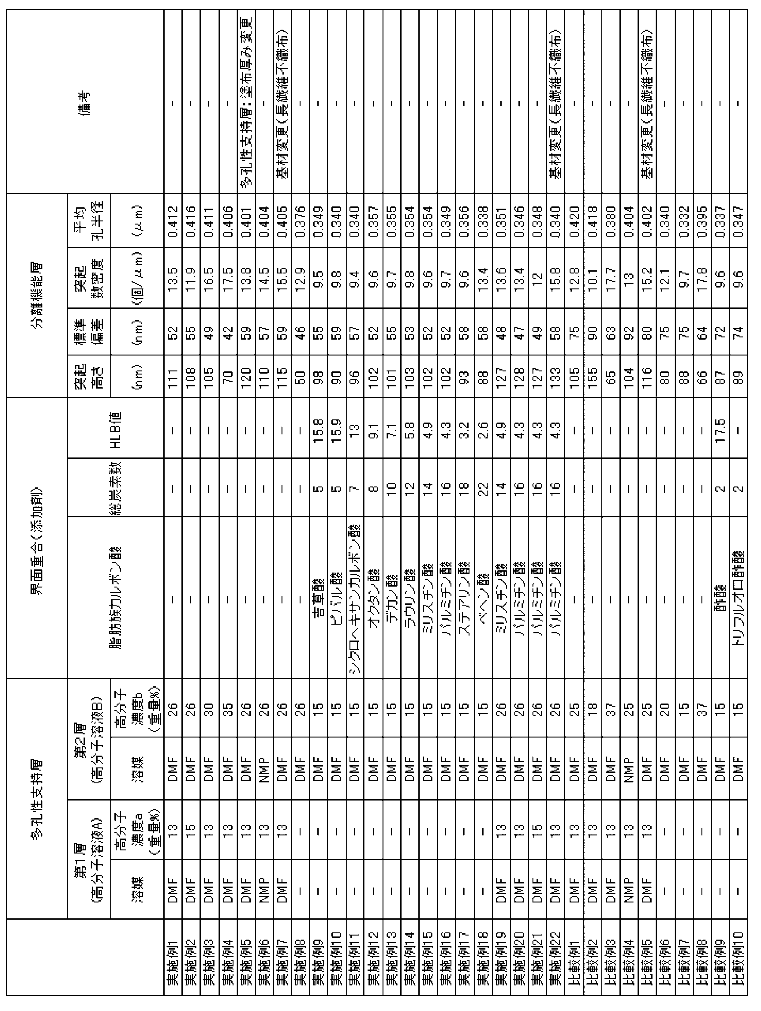 Figure JPOXMLDOC01-appb-T000003