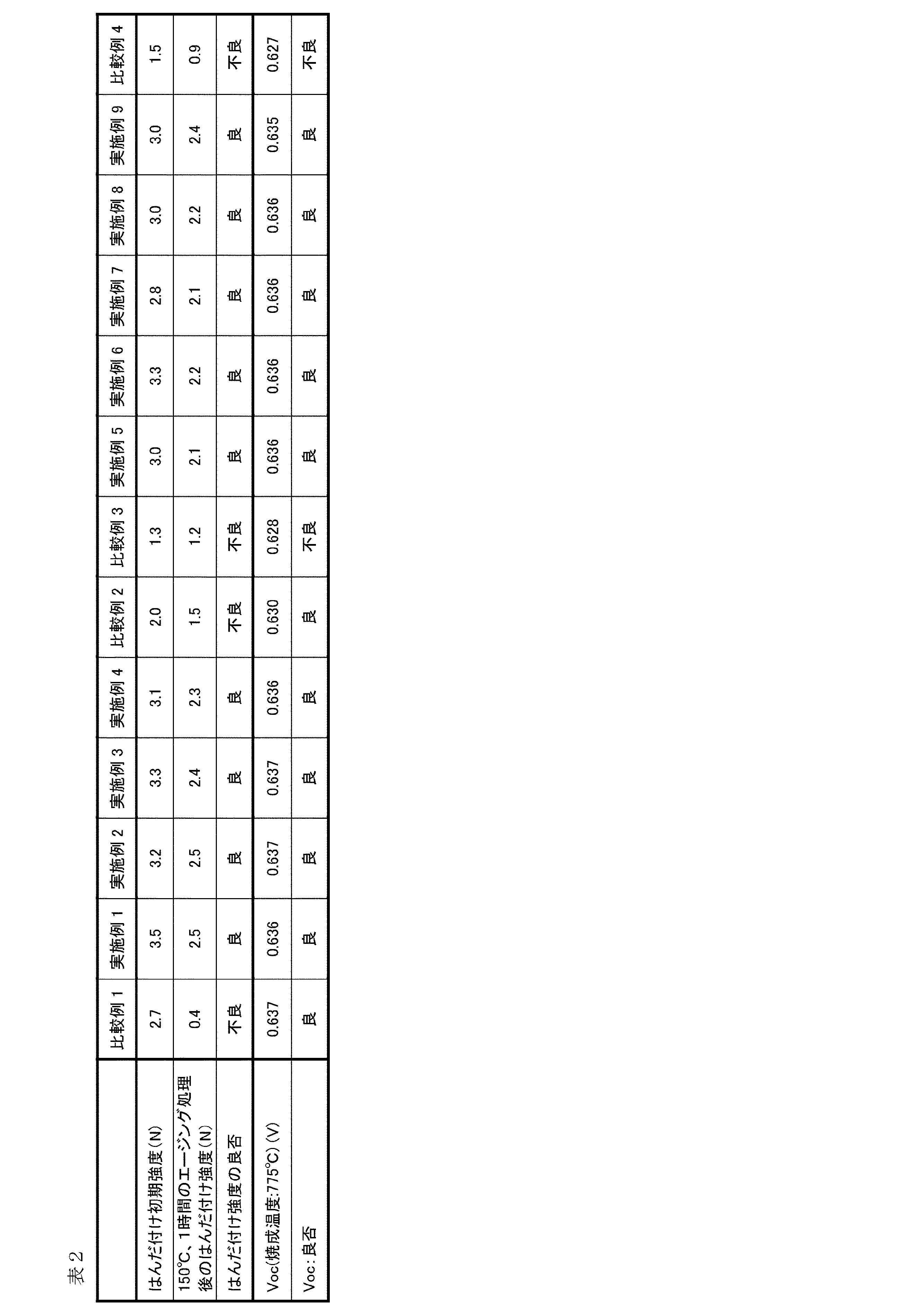 Figure JPOXMLDOC01-appb-T000002
