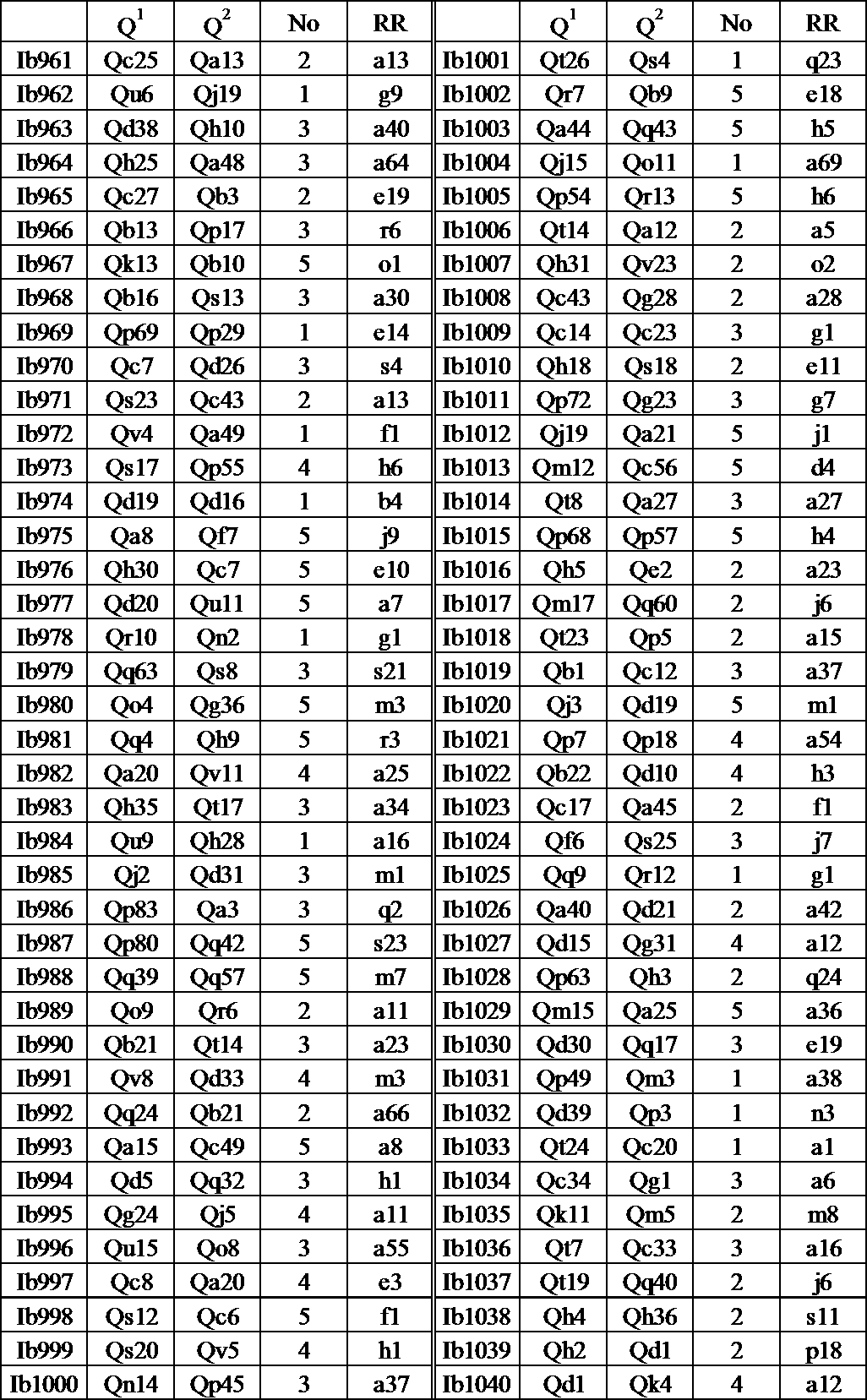 Figure JPOXMLDOC01-appb-T000091