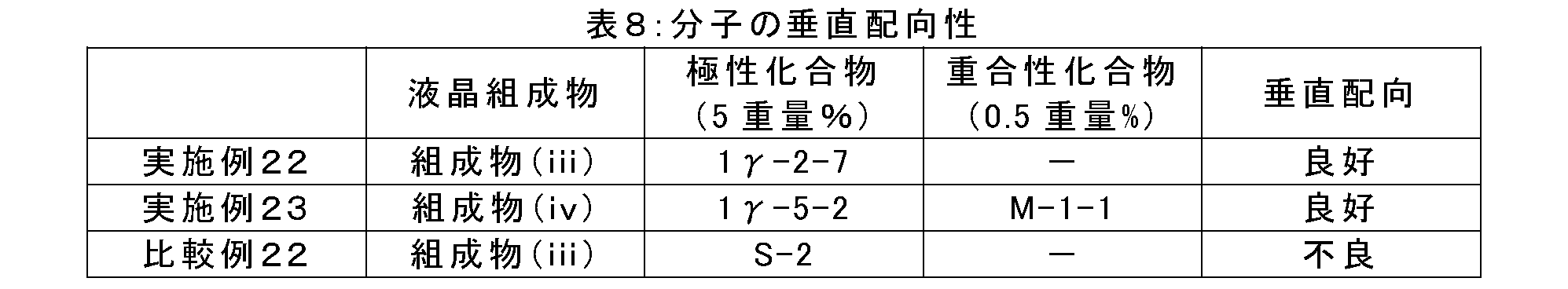 Figure JPOXMLDOC01-appb-T000196