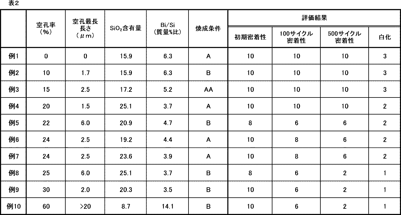 Figure JPOXMLDOC01-appb-T000002