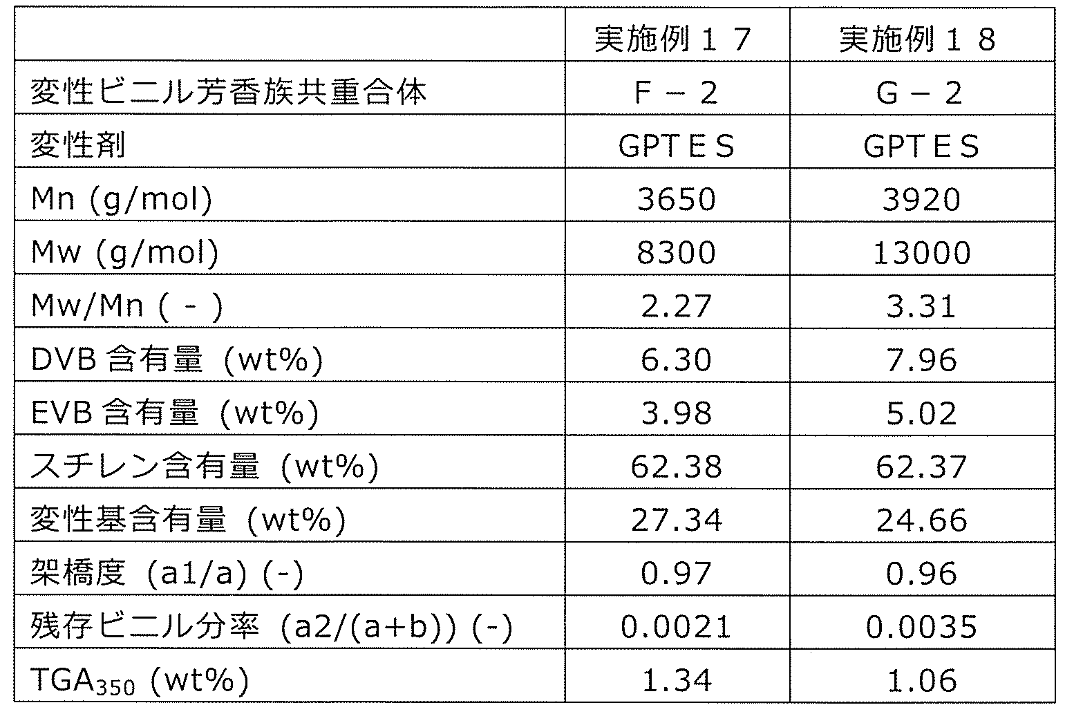 Figure JPOXMLDOC01-appb-T000021