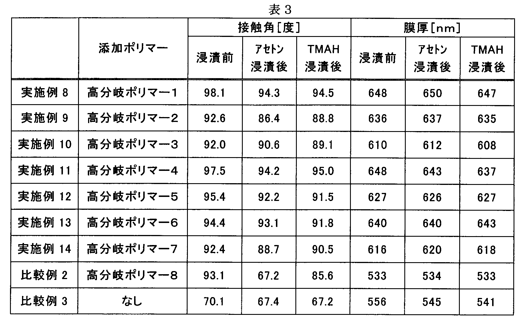 Figure JPOXMLDOC01-appb-T000015
