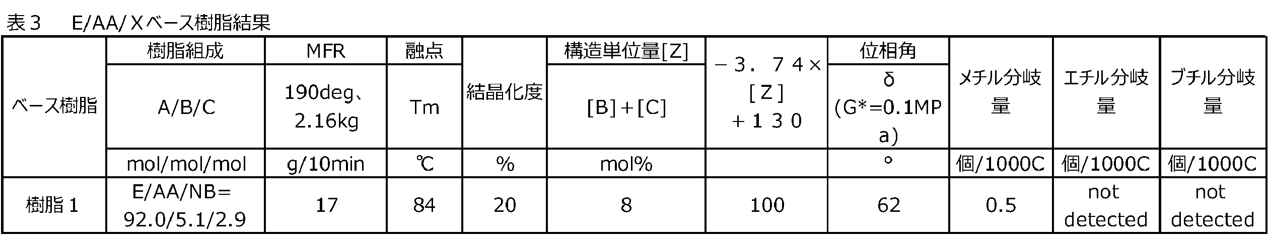 Figure JPOXMLDOC01-appb-T000016