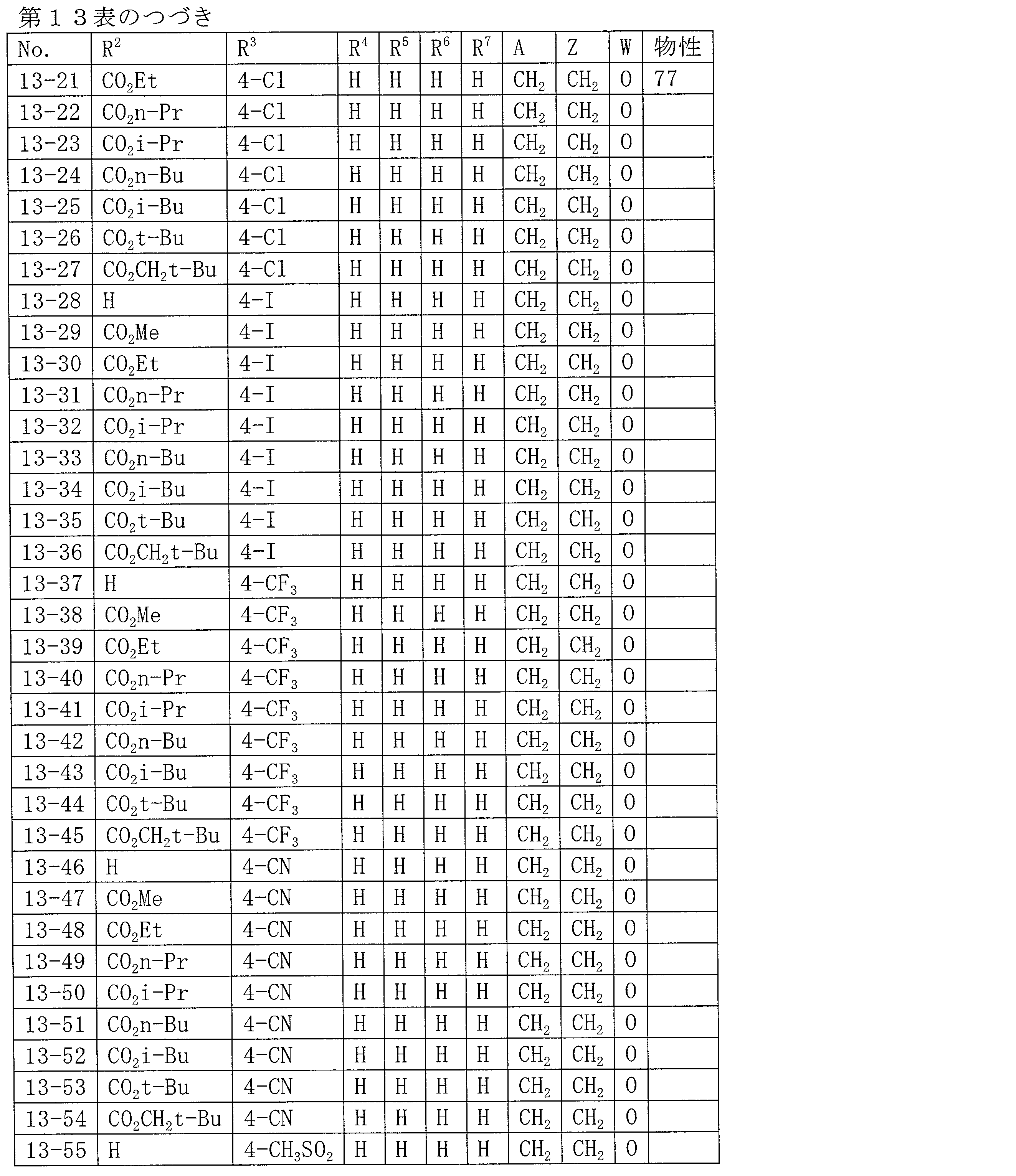 Figure JPOXMLDOC01-appb-T000091