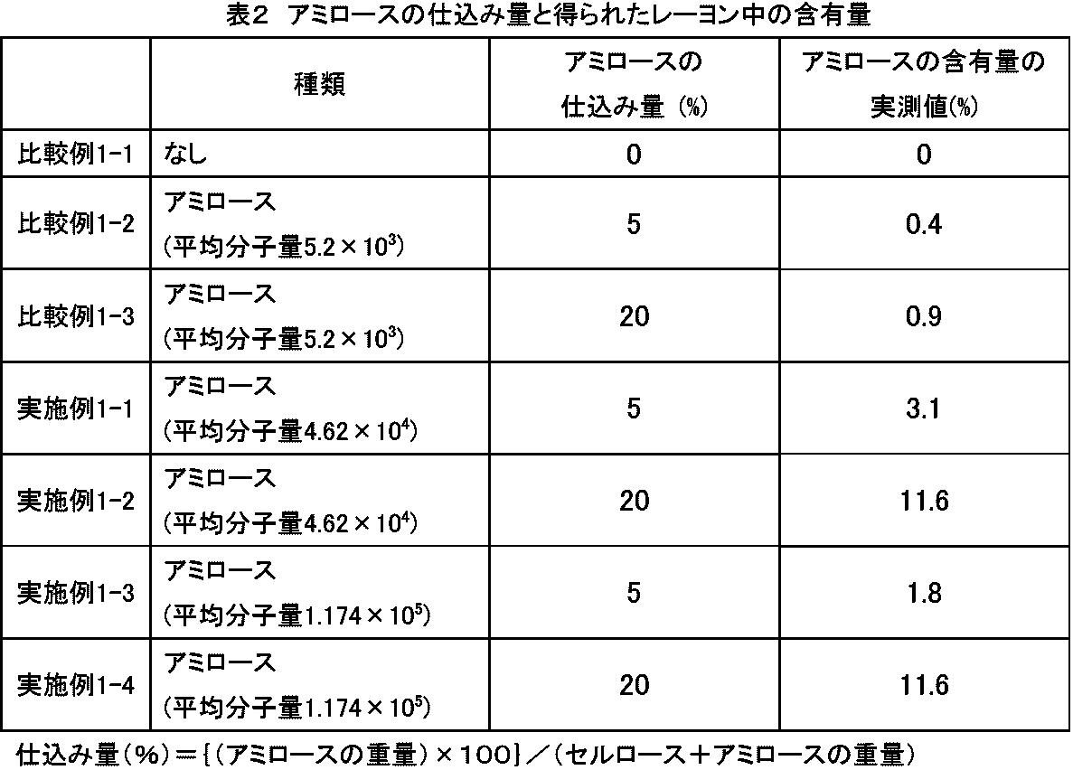 Figure JPOXMLDOC01-appb-T000002