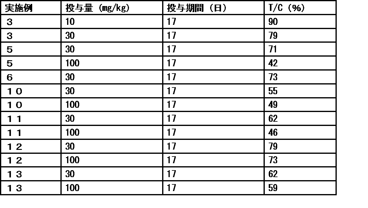 Figure JPOXMLDOC01-appb-T000107