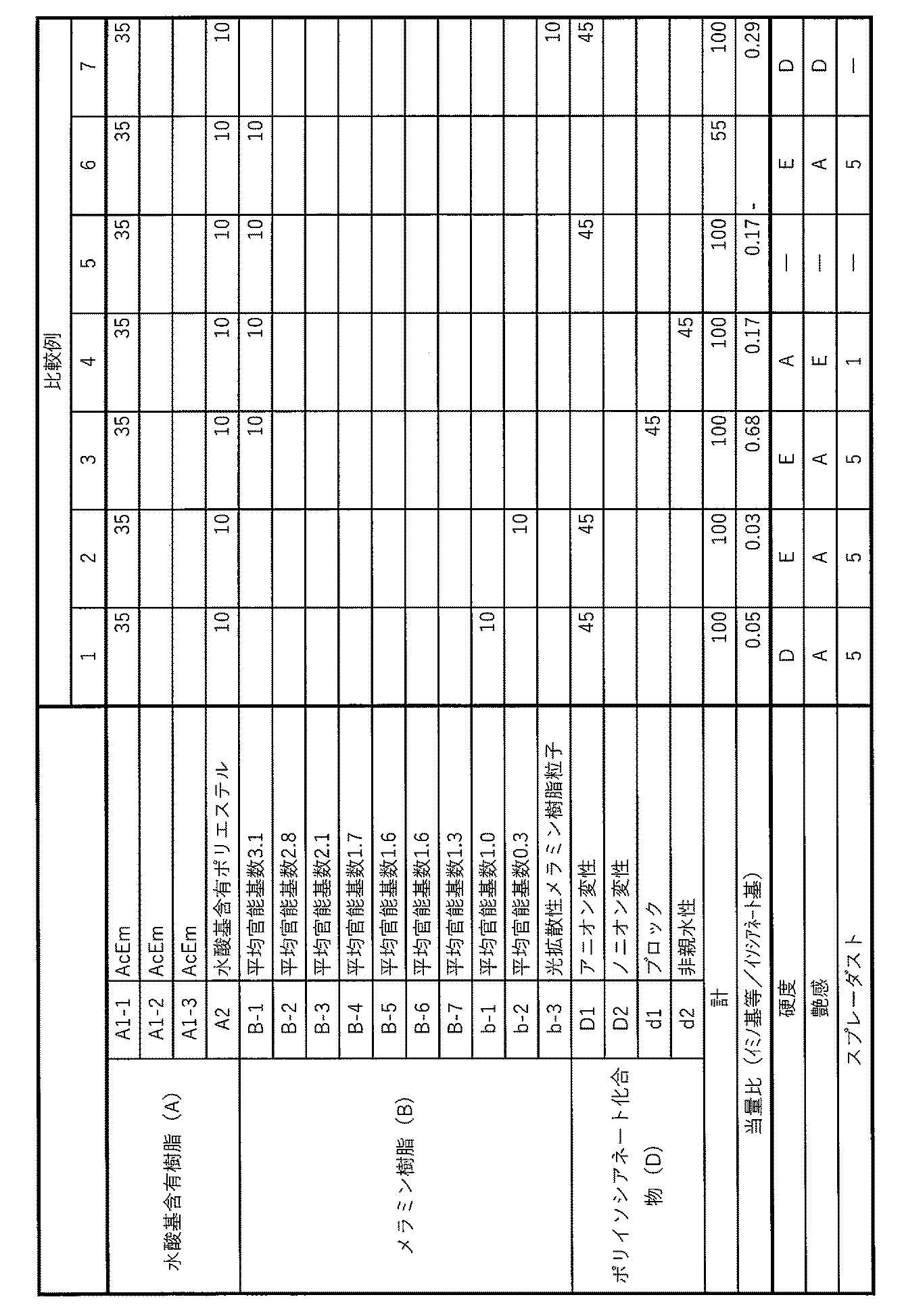 Figure JPOXMLDOC01-appb-T000008