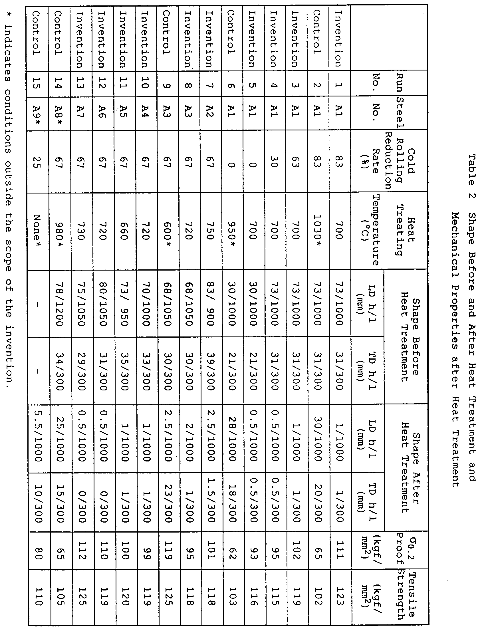Figure imgb0002