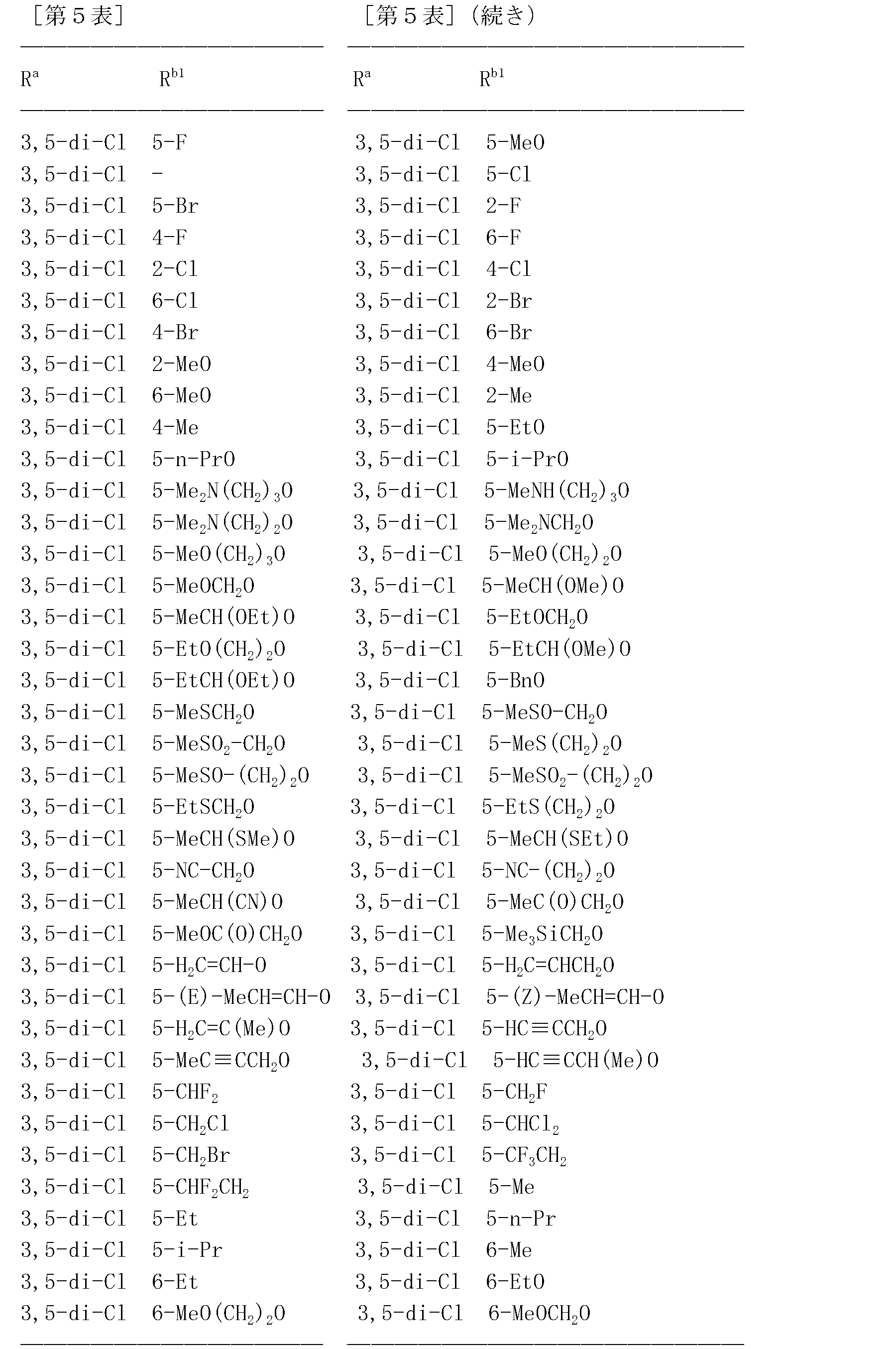 Figure JPOXMLDOC01-appb-T000240