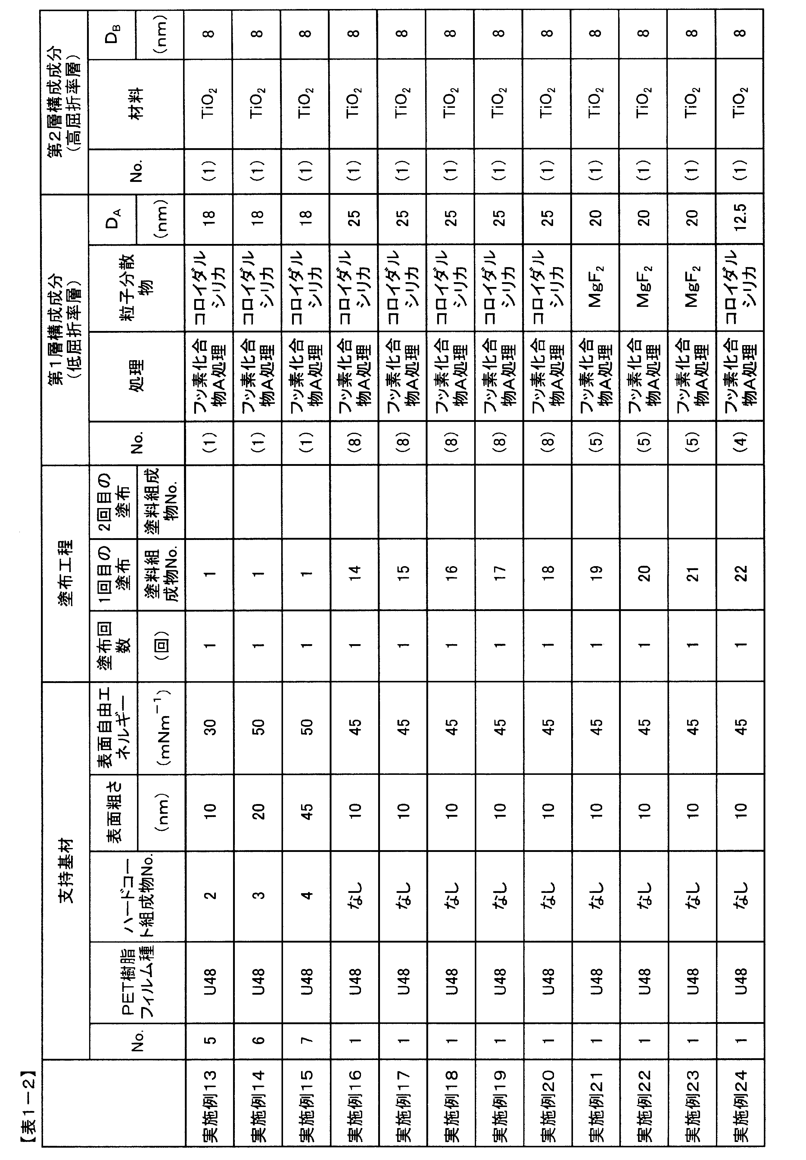 Figure JPOXMLDOC01-appb-T000003