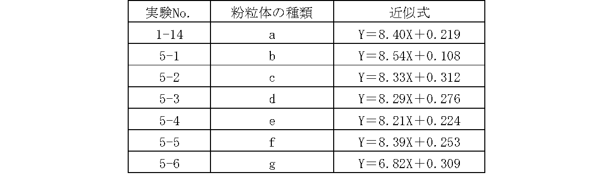 Figure JPOXMLDOC01-appb-T000005