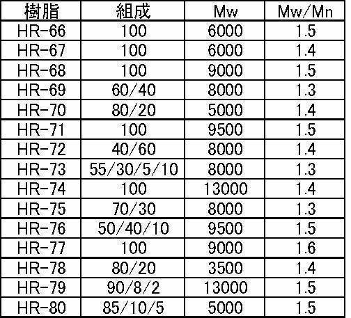 Figure JPOXMLDOC01-appb-T000083