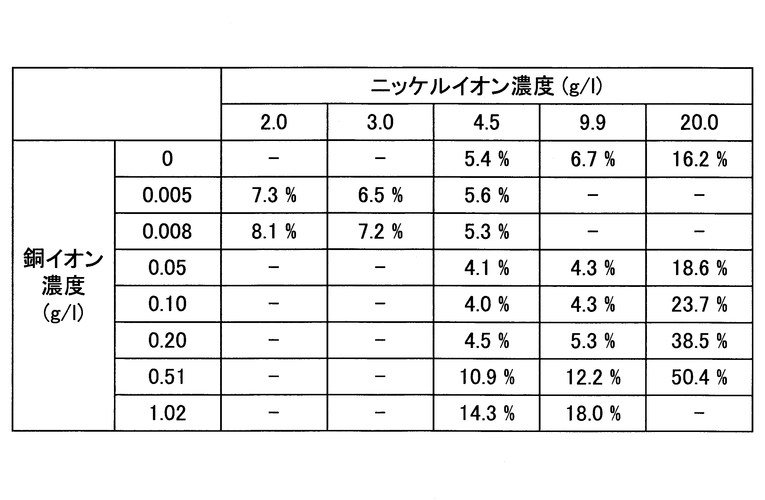 Figure JPOXMLDOC01-appb-T000003