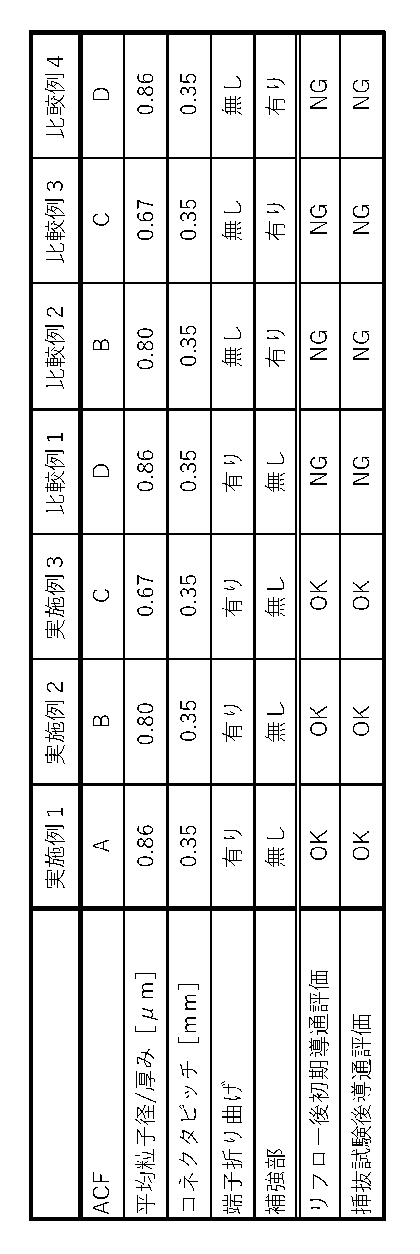 Figure JPOXMLDOC01-appb-T000002