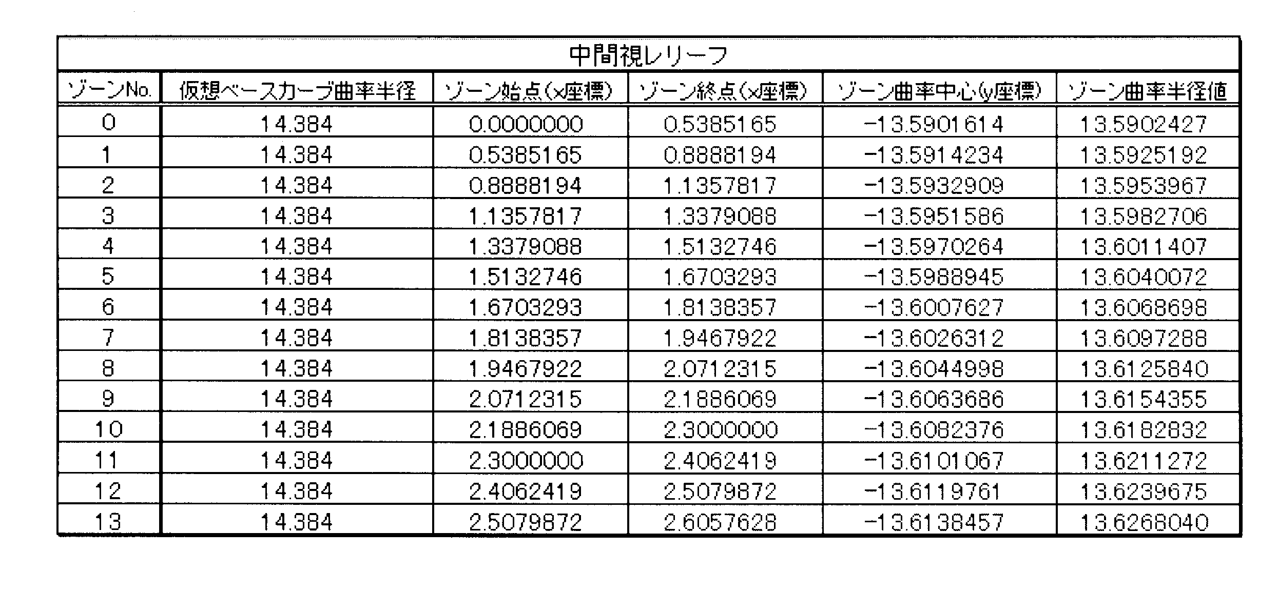 Figure JPOXMLDOC01-appb-T000002