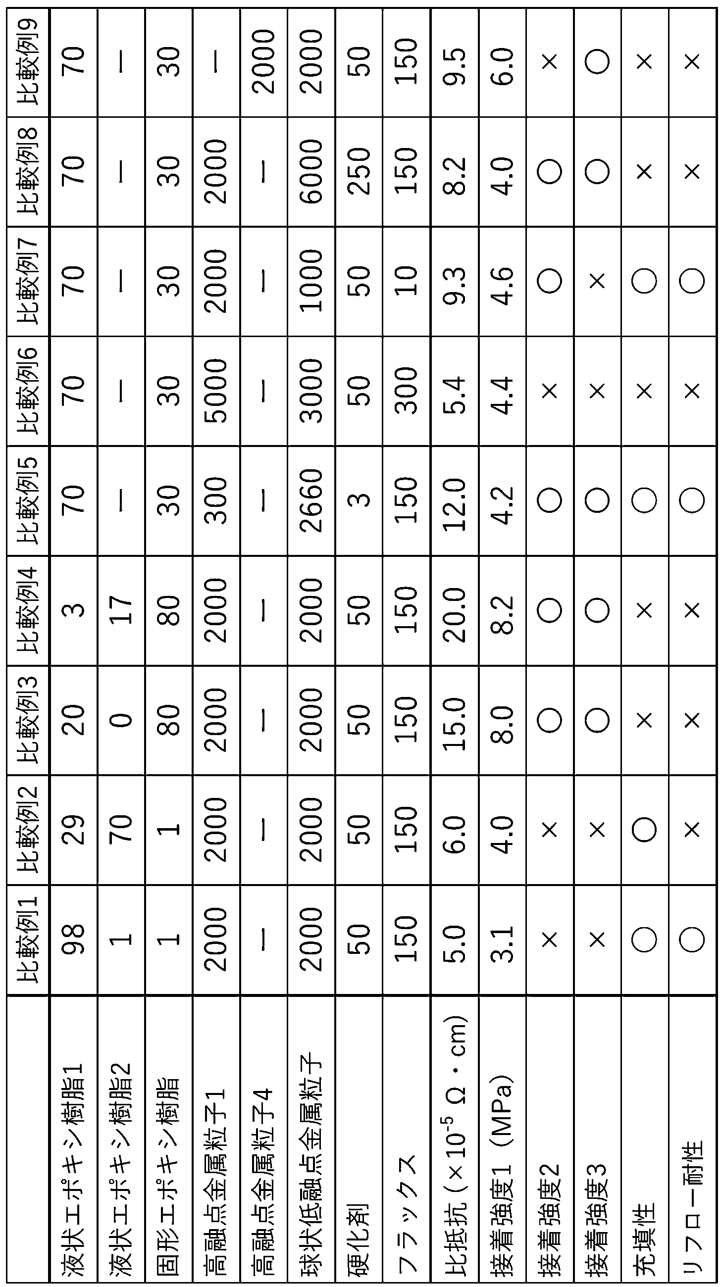 Figure JPOXMLDOC01-appb-T000002